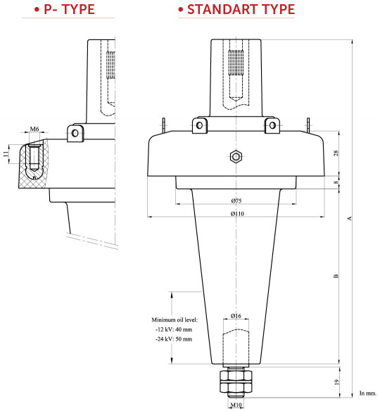 Interface A up to 24 kV - 250 A